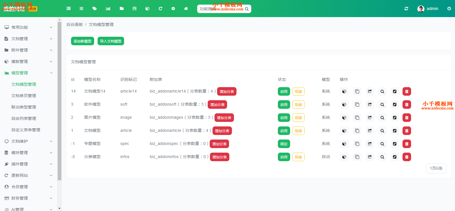 织梦支持亿级数据:DeDeBIZ和DeDeCMS分表插件下载 - 全民博客